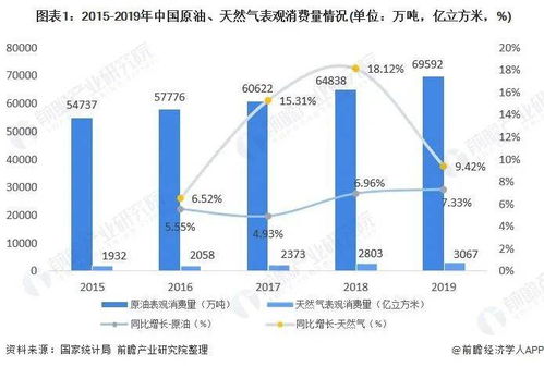 中國油氣管道工程建設現狀與發展前景
