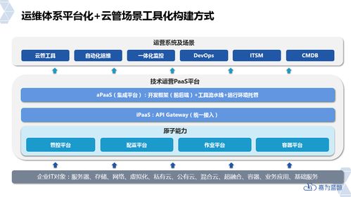 如何建設(shè)合理 可落地 持續(xù)發(fā)展的云管平臺