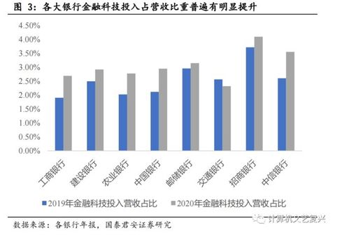 央行推進金融信息基礎設施建設，行業迎來發展新機遇