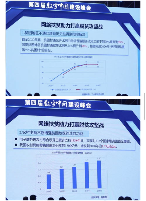 《數字中國建設發展報告（2020）》發布 擘畫發展藍圖，賦能未來中國